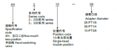 手阀系列|4H